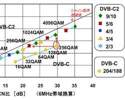 図2: 実験段階ごとの心拍数の平均値と標準誤差。問題のあるSNS利用群による差は見られないの画像