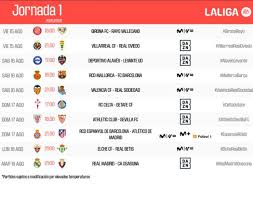 LALIGA - News update