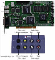 Résultat de recherche d'images pour "rca video to firewire"