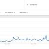 Story image for top google searches of all time from Daily Mail