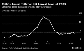 AWS Announces South America (Chile) Region