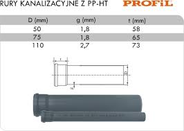 RURY – PROFIL Wytwórnia Profili Budowlanych z PVC – Piła ...