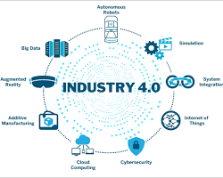 Industry 4.0