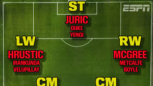 The Socceroos’ World Cup Dream: Can They Shock the Football World?