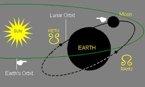 תוצאת תמונה עבור ‪moon nodes astronomy‬‏
