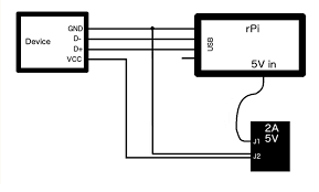 Image result for usb y cable