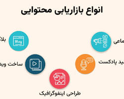 Image of بازاریابی محتوایی