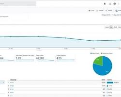 صورة Google Analytics Audience Report