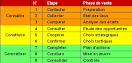 Plan d'action strategique ppt