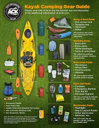 Image result for Camping Gear What You Need To Know
