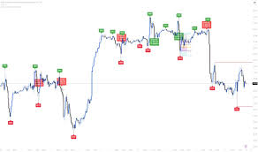 Smart Money Concept Tools Gain Traction Among Bitcoin Traders, Cold Case Solved with DNA