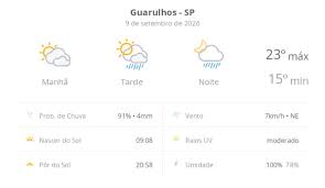 Previsão do tempo hoje para Guarulhos (SP): sol com muitas nuvens; pancadas de chuva à tarde e à noite