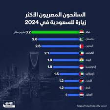 اقتصاد الشرق - News update