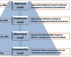 Disaster prevention in Japanの画像