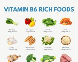 Role of Vitamins