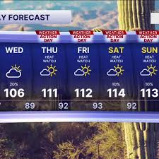MOST ACCURATE FORECAST: Scattered storm chances as extreme heat returns