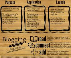 Visible Thinking Routines for Blogging | Langwitches Blog via Relatably.com