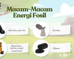 Energi Fosil batubara minyak bumi gas alam, buatan AI