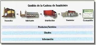 Resultado de imagen párr cadena de abastecimiento