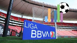 Liga MX: Así queda la tabla general de la Liga MX tras la Jornada 2 del Clausura 2026