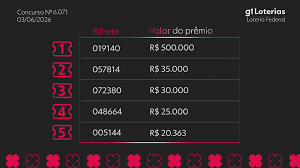 Loteria Federal hoje: resultado do concurso 6071 e números sorteados