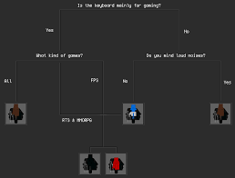 Résultat de recherche d'images pour "cherry mx switch comparison"