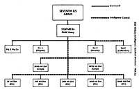 Image result for Millitary Intelligence Org