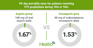 Comparing the Effectiveness of Aspirin and Enoxaparin for Preventing VTE after TJA