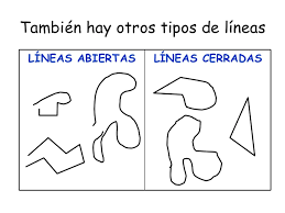 Resultado de imagen para tipos de lineas