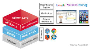 Image result for seo data