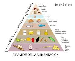 Resultado de imagen de dieta sana