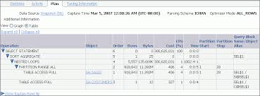 Image result for top activity page oracle