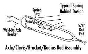 Image result for speedway spring behind