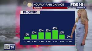 FOX 10 Phoenix - News update
