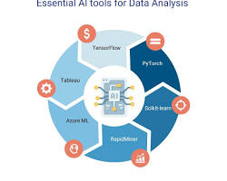 Image of AI data analysis tool