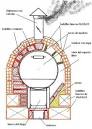 COCINA EN CASA : COMO CONSTRUIR UN HORNO DE BARRO