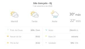Previsão do tempo hoje para São Gonçalo (RJ): sol com muitas nuvens e períodos de céu nublado; noite com pancadas de chuva