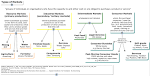 Immagini relative a types of market