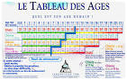 Calculer laposge de votre chat - Calculatrices