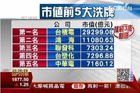 「聯發科」的圖片搜尋結果