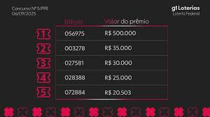 Federal Premiada! Resultados do Concurso 5998 Acabam de Sair! - Imagen principal del artículo
