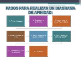 Resultado de imagen para diagrama de afinidad