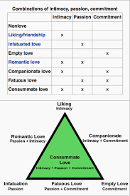 triangular love - dark matter essay via Relatably.com