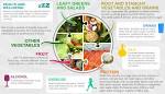 A healthy, varied diet - British Nutrition Foundation