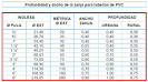Diametros Comerciales De Tuberias De Pvc