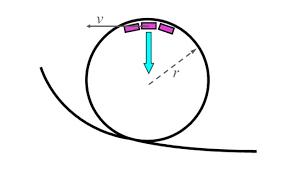 Image result for roller coaster loop