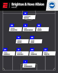 Brighton vs. Aston Villa: Predicted Line-ups and Tactical Analysis for Premier League 2026-27