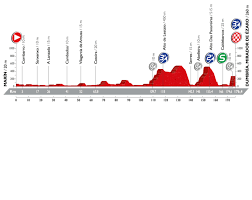 Image result for Vuelta a España 2016 Final Results