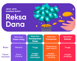 Image of Reksa Dana