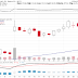 Tesaro, Inc. (NASDAQ:TSRO) Announces Acceptance for Review of ...